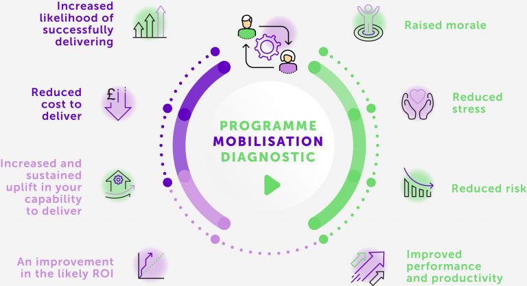 programme-mobilisation-diagnostic-partners-in-change